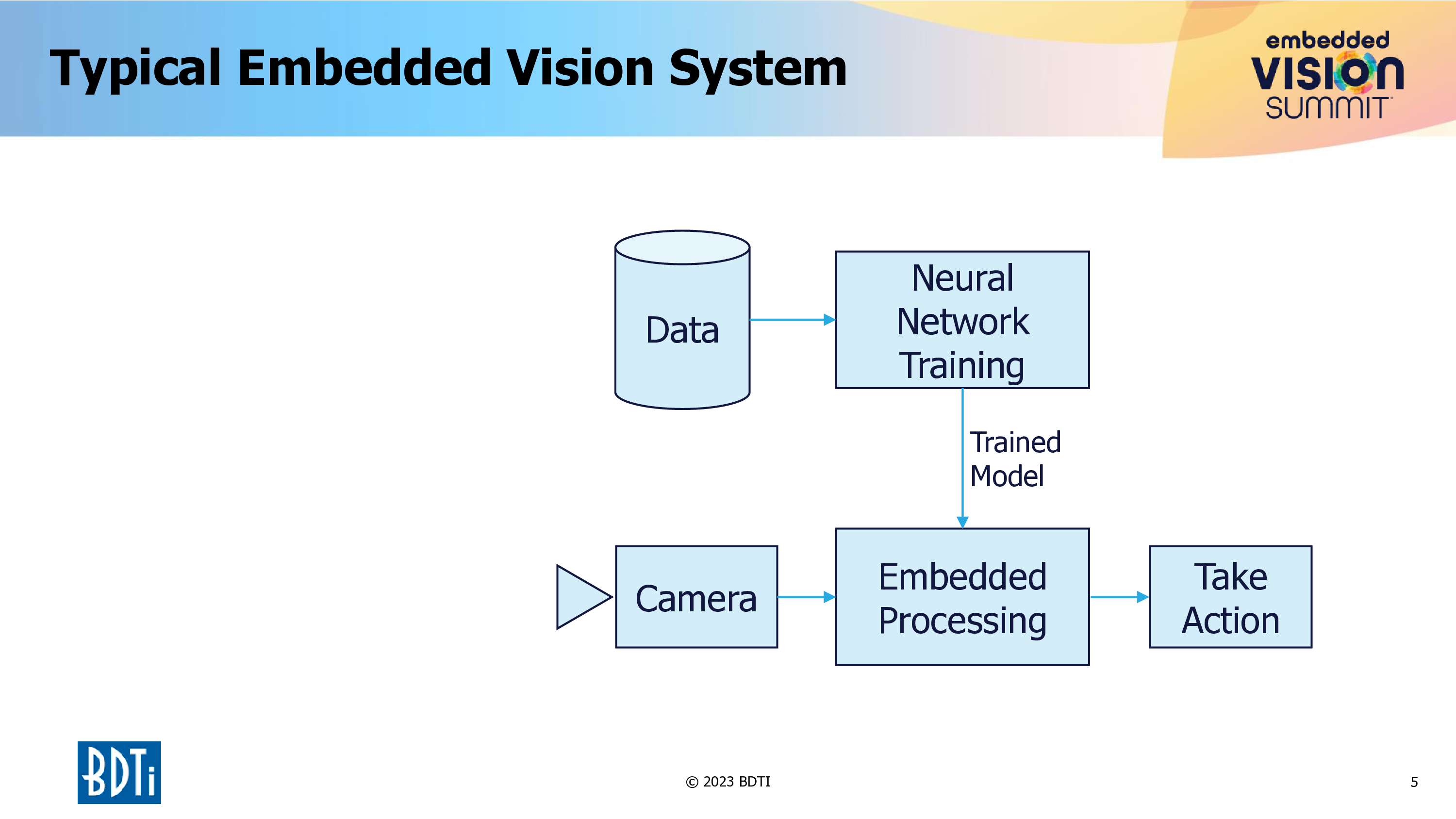 设计支持NextVision的产品时可能会忽略的五件事
